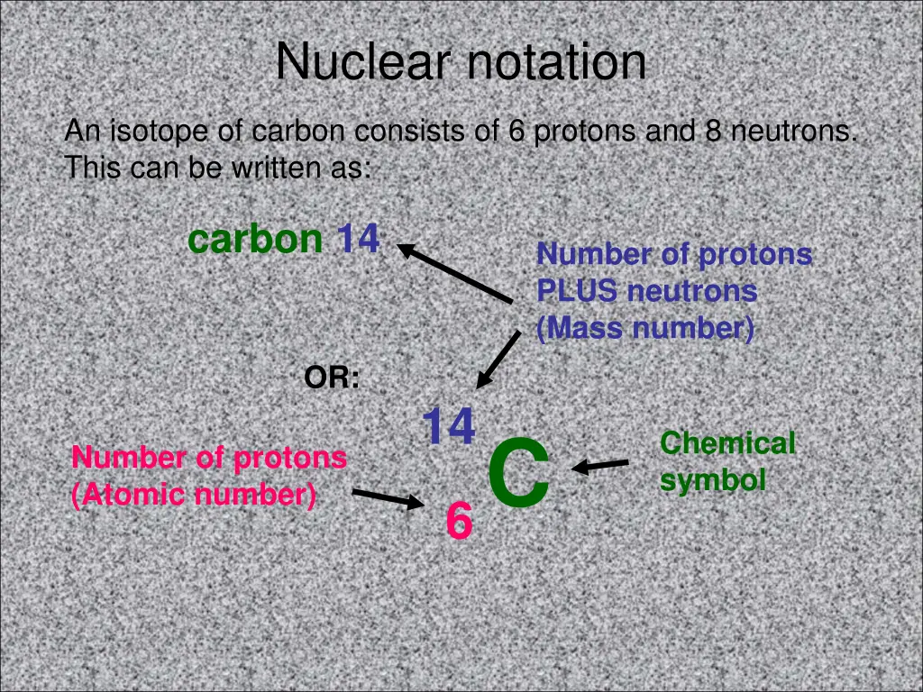 nuclear notation