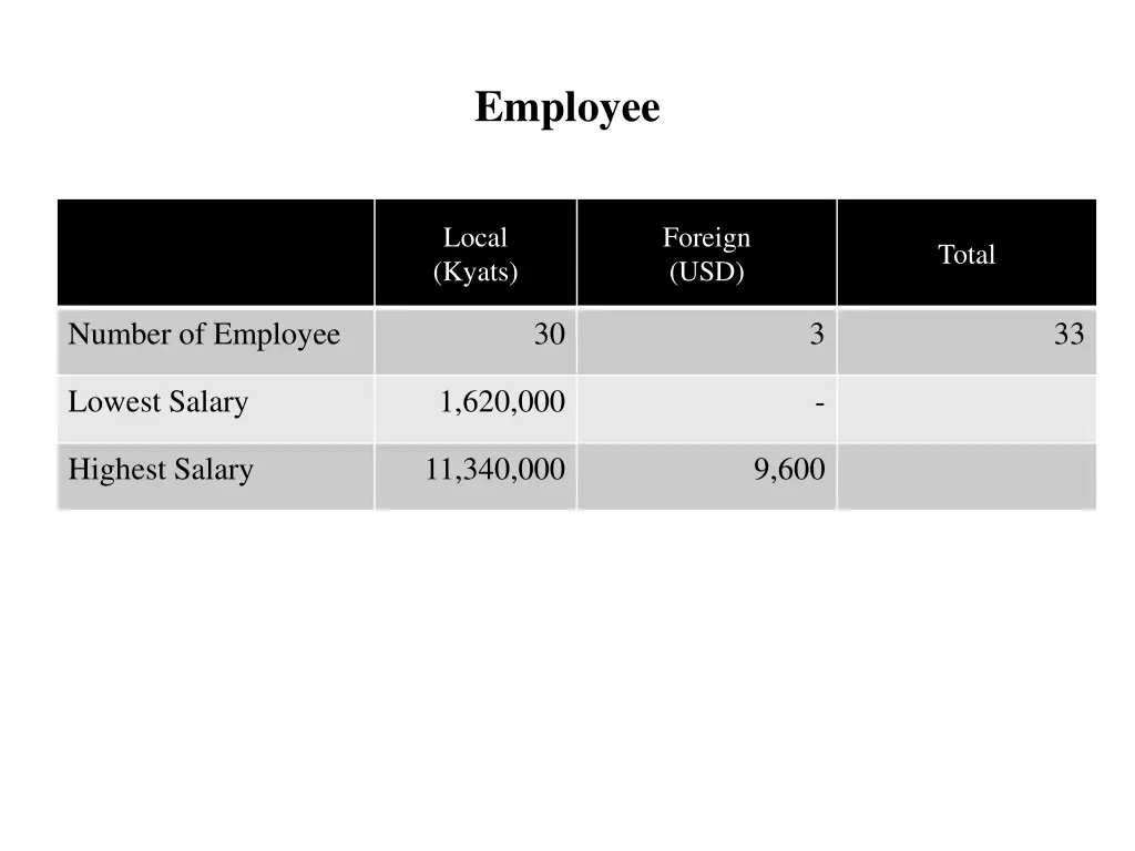 employee