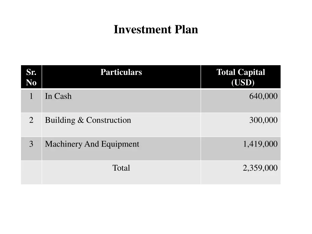 investment plan