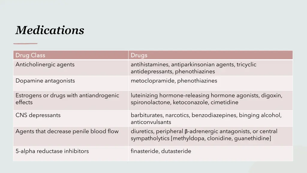 medications