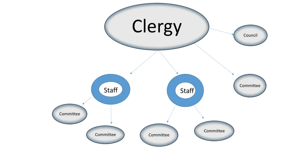 clergy 1