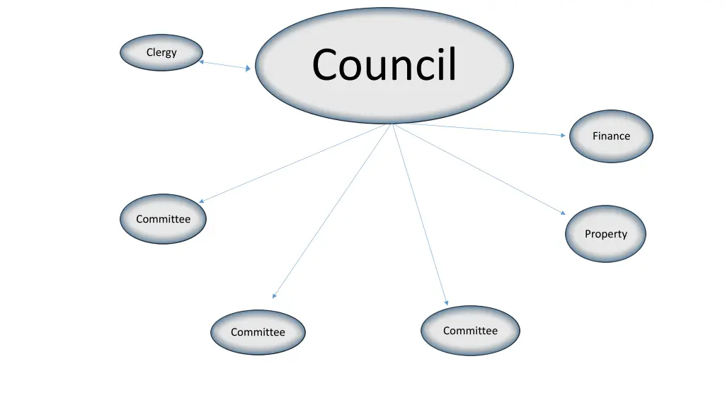 council 1