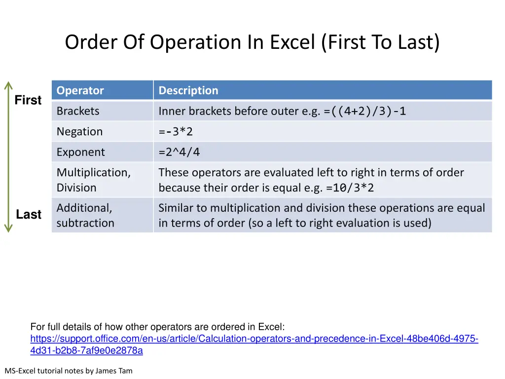 order of operation in excel first to last