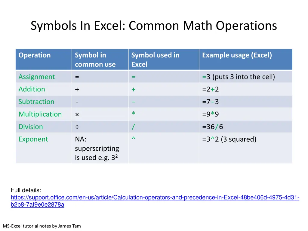 symbols in excel common math operations