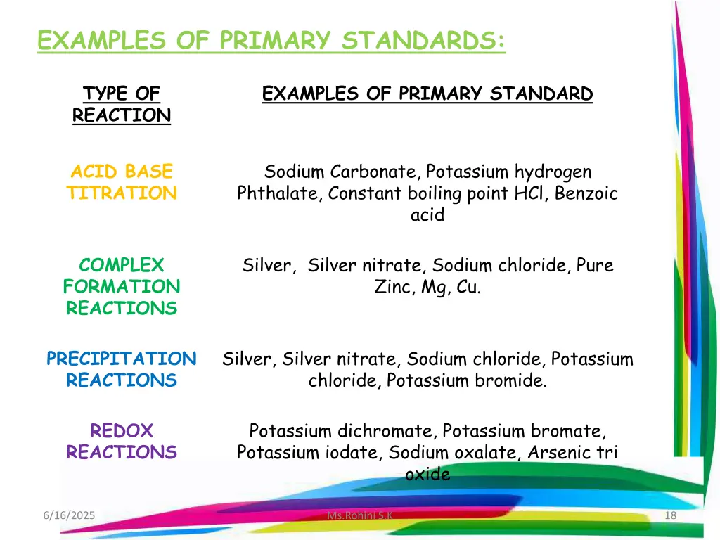 examples of primary standards