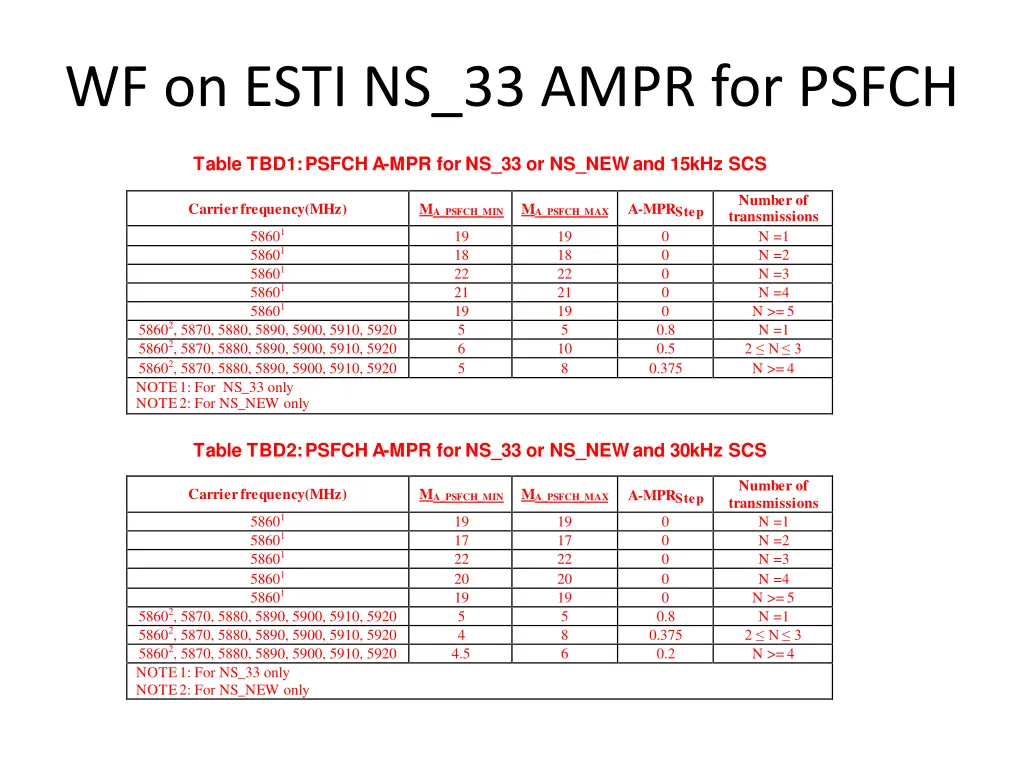 wf on esti ns 33 ampr for psfch