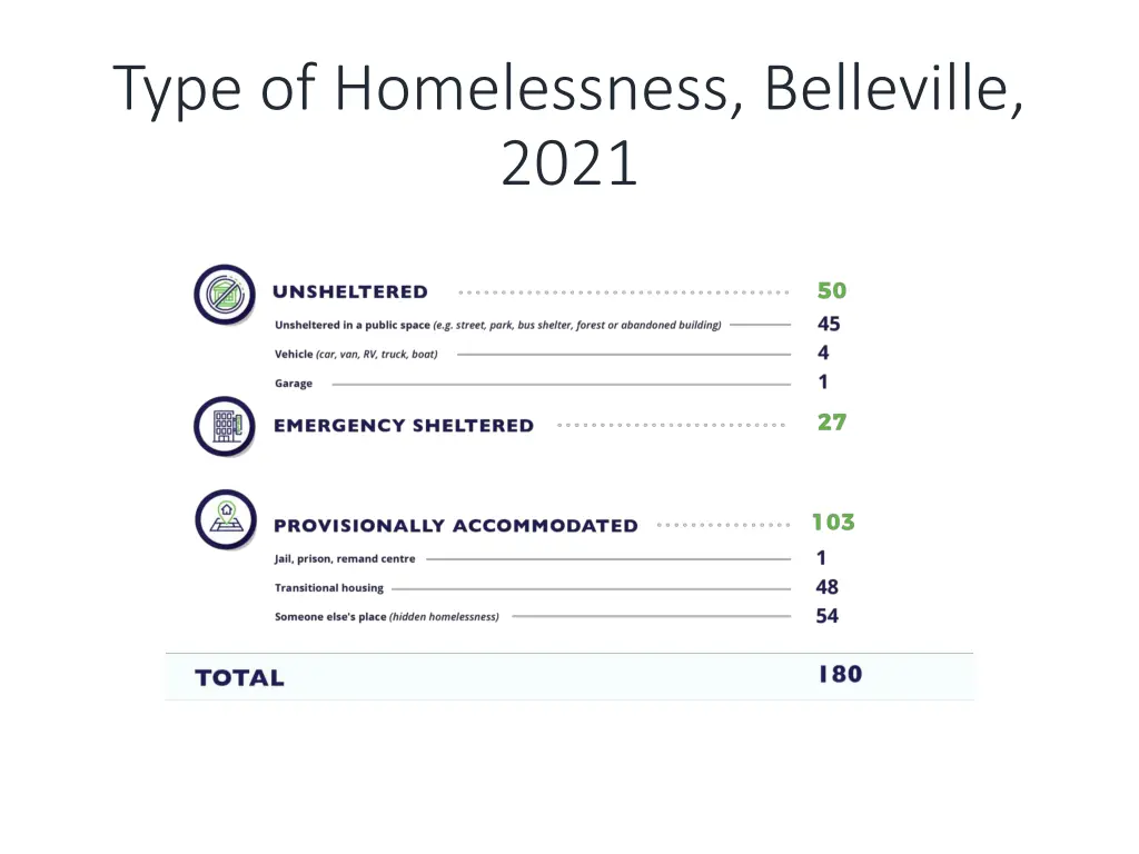 type of homelessness belleville 2021
