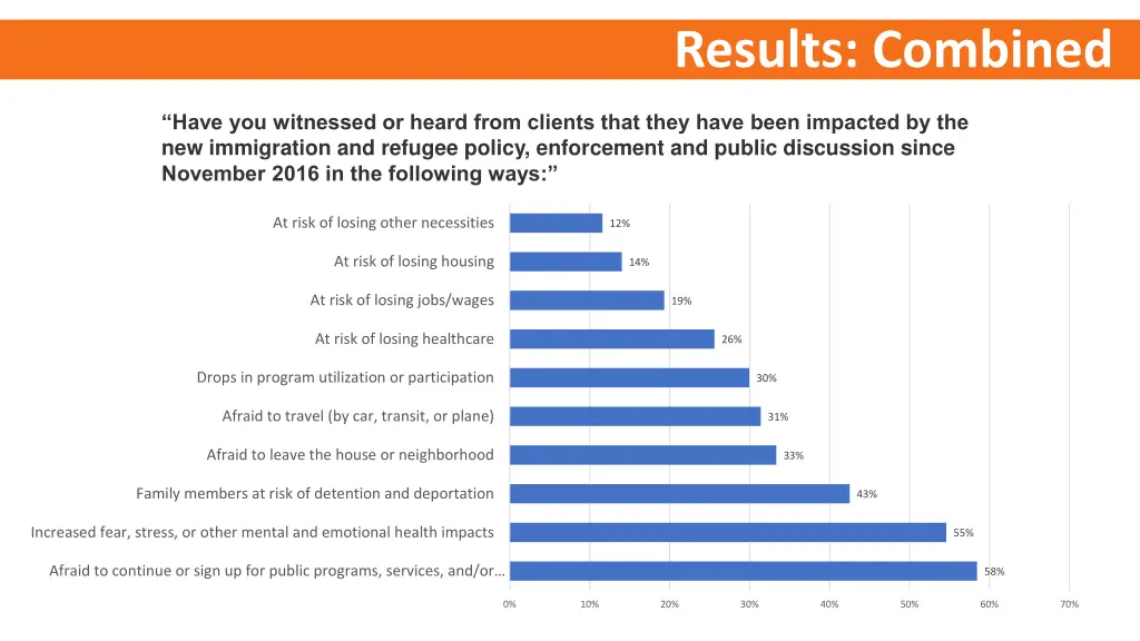 results combined