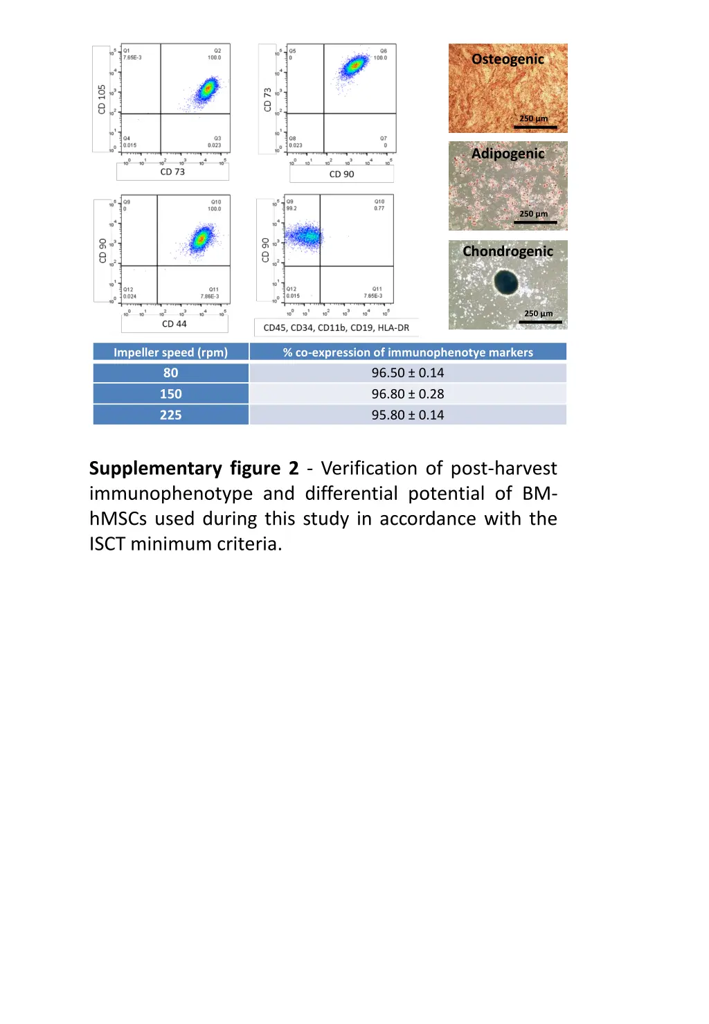osteogenic