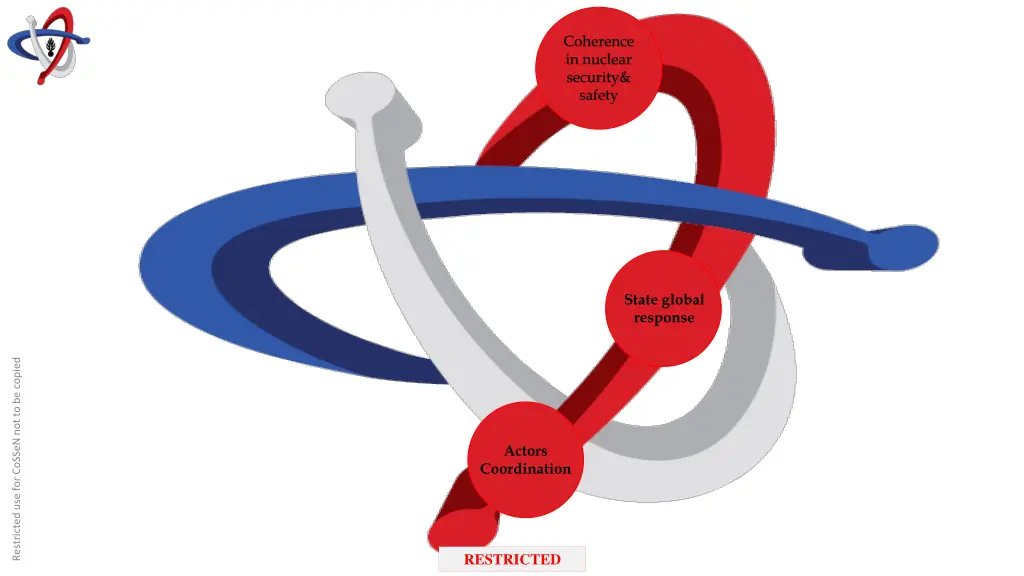 coherence in nuclear security safety 1