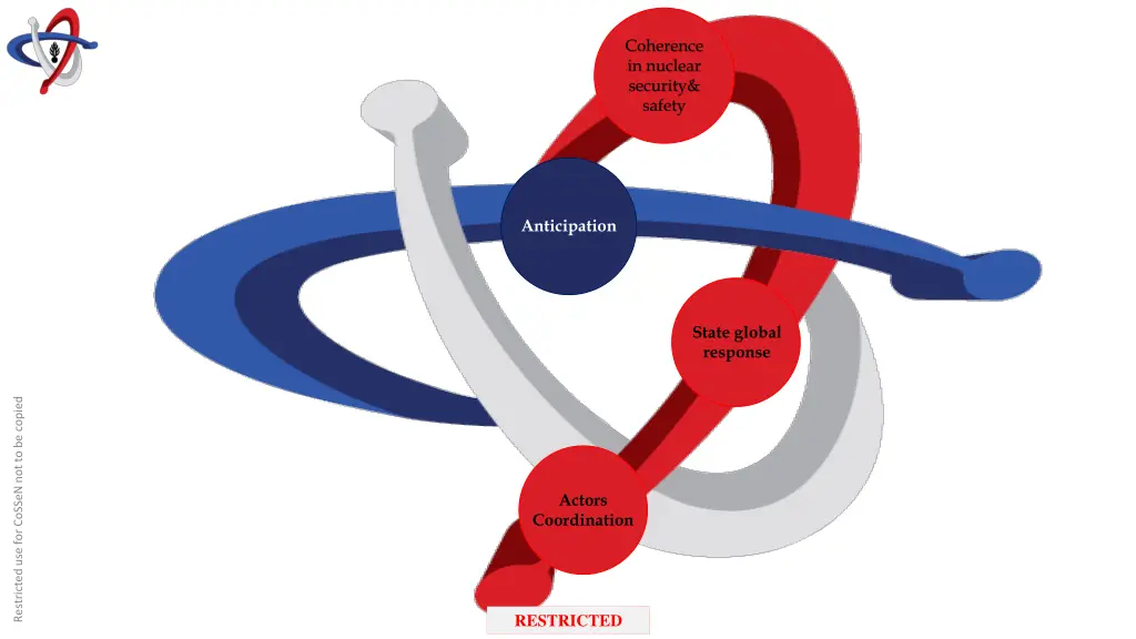 coherence in nuclear security safety 2