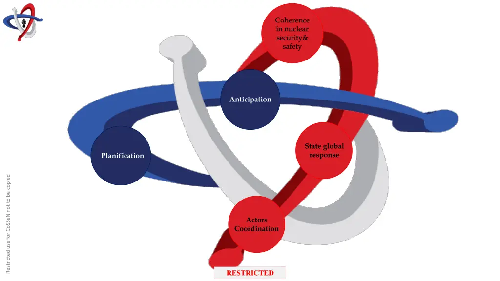 coherence in nuclear security safety 3