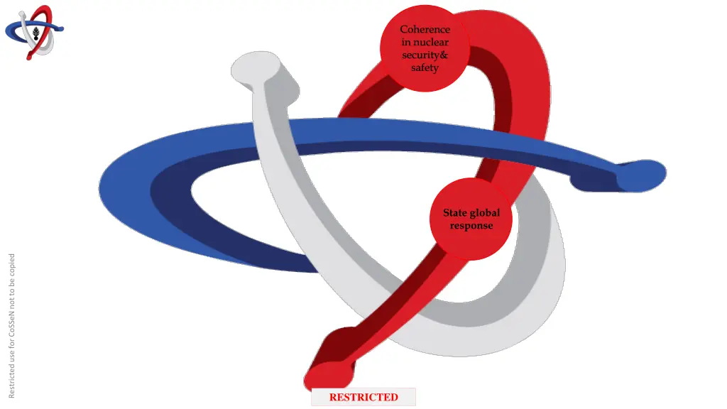 coherence in nuclear security safety