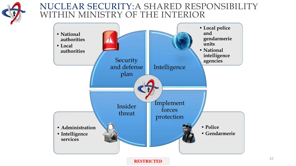 nuclear security a shared responsibility within