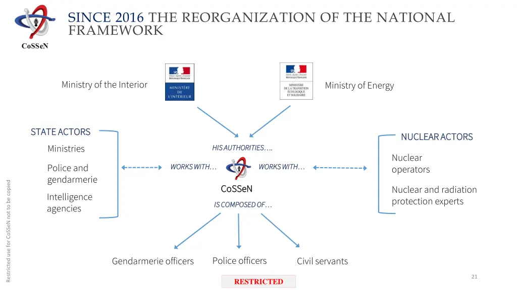 since 2016 the reorganization of the national
