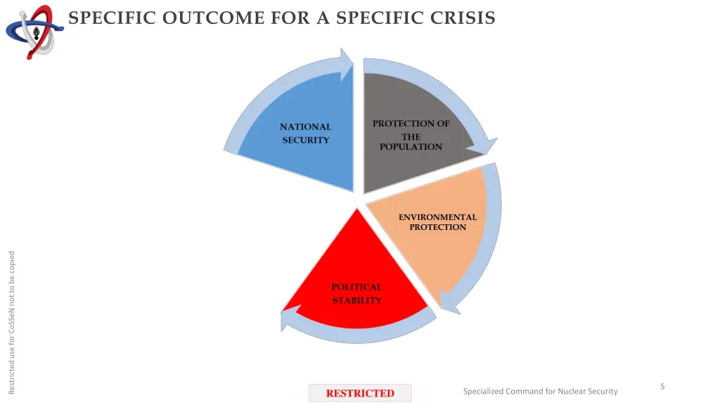 specific outcome for a specific crisis 3