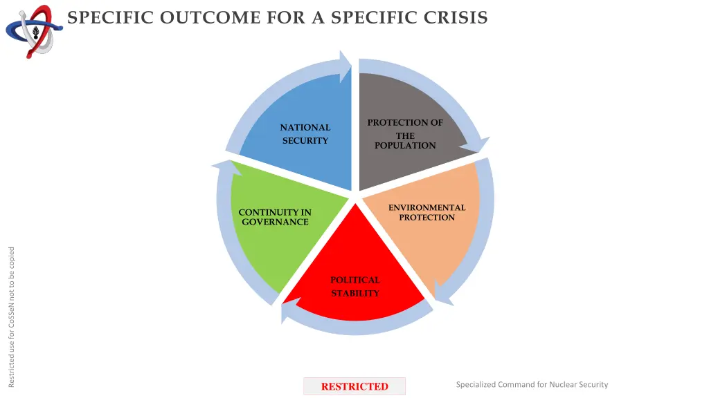 specific outcome for a specific crisis 4