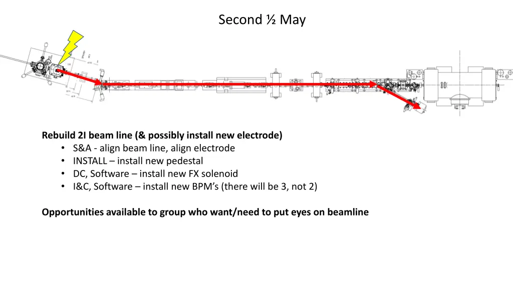 second may