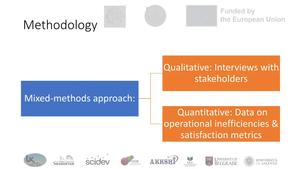 methodology
