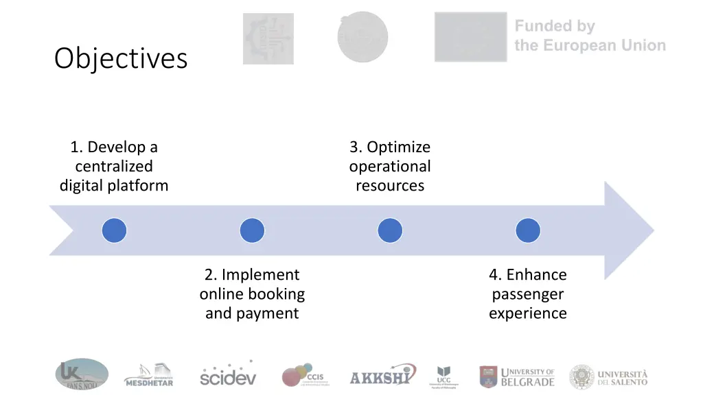 objectives