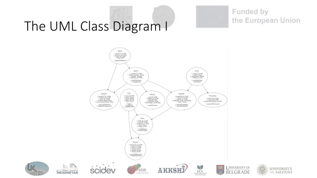 the uml class diagram i