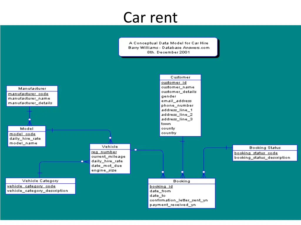 car rent