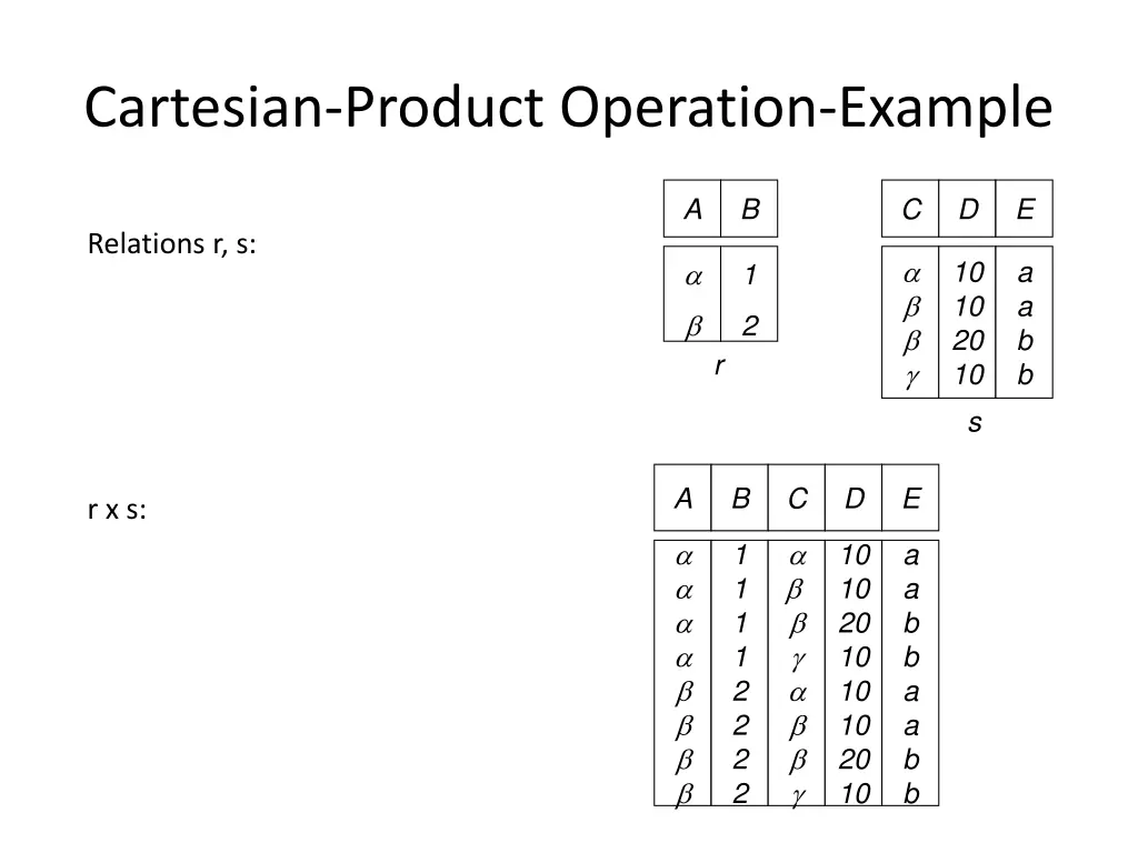 cartesian product operation example