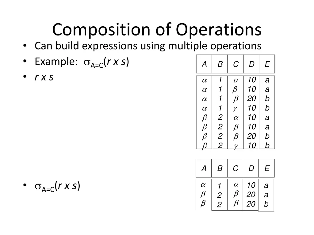 composition of operations can build expressions