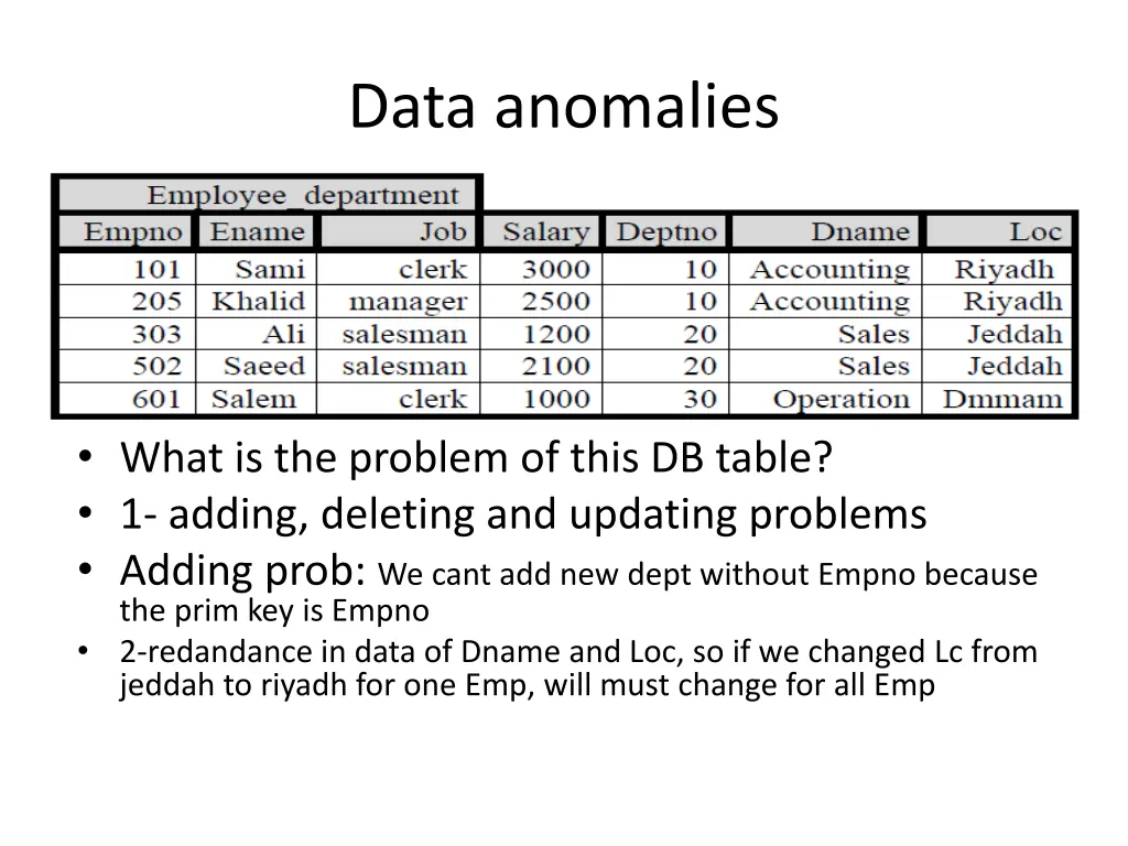 data anomalies