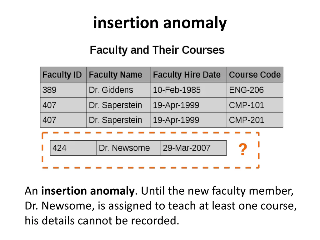 insertion anomaly