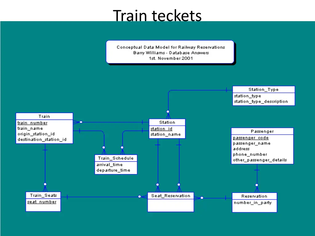 train teckets