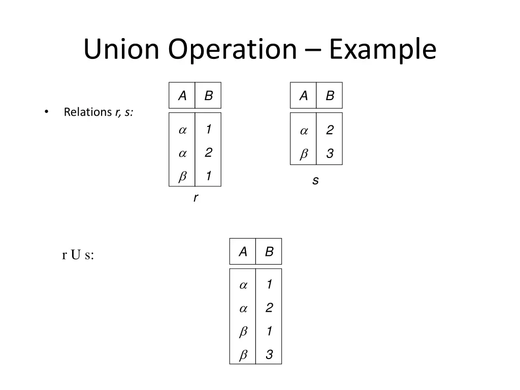 union operation example
