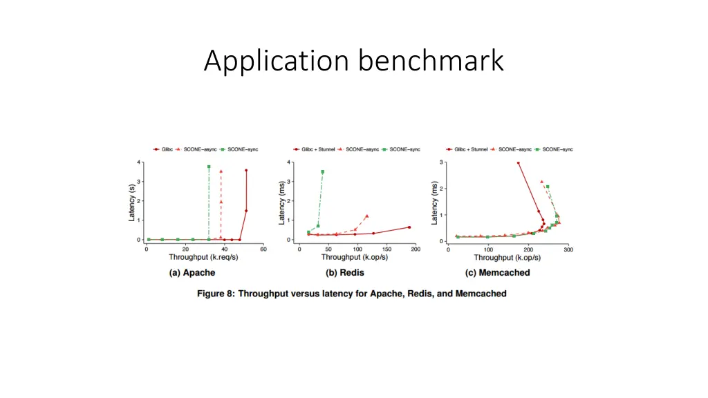 application benchmark