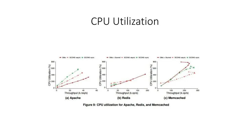 cpu utilization