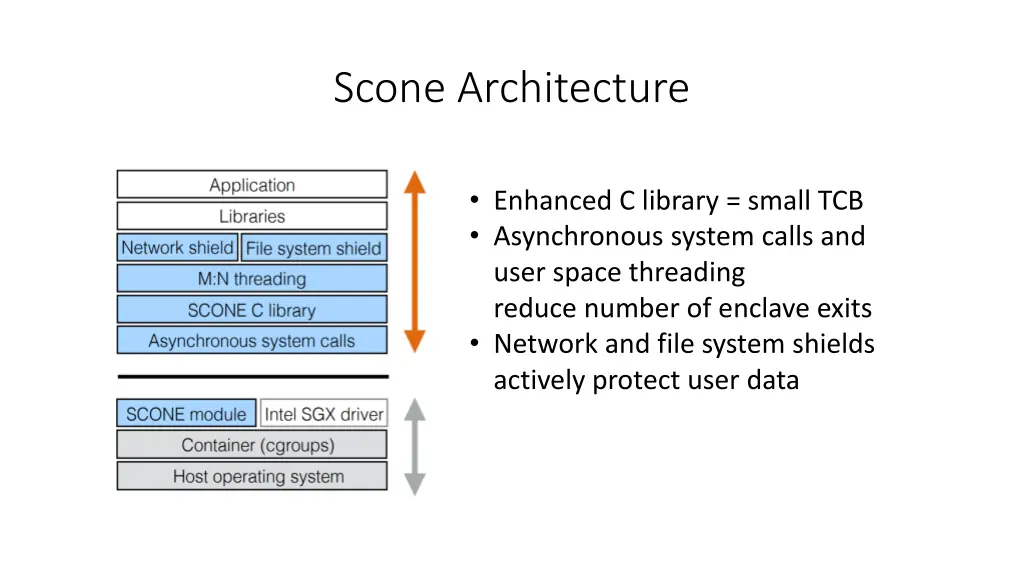 scone architecture