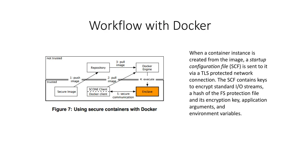 workflow with docker