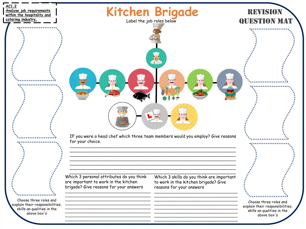 kitchen brigade label the job roles below