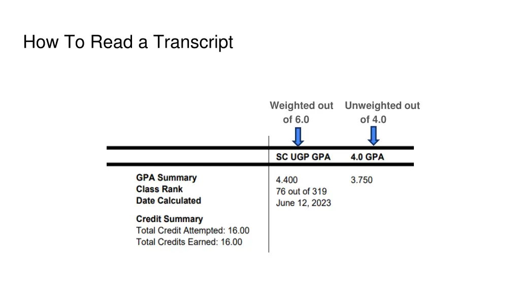 how to read a transcript