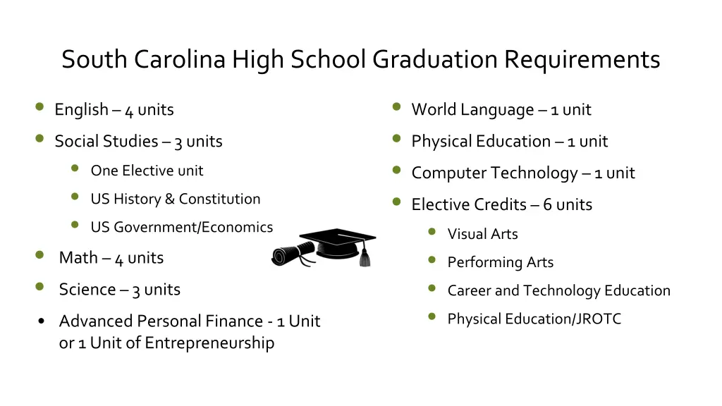 south carolina high school graduation requirements