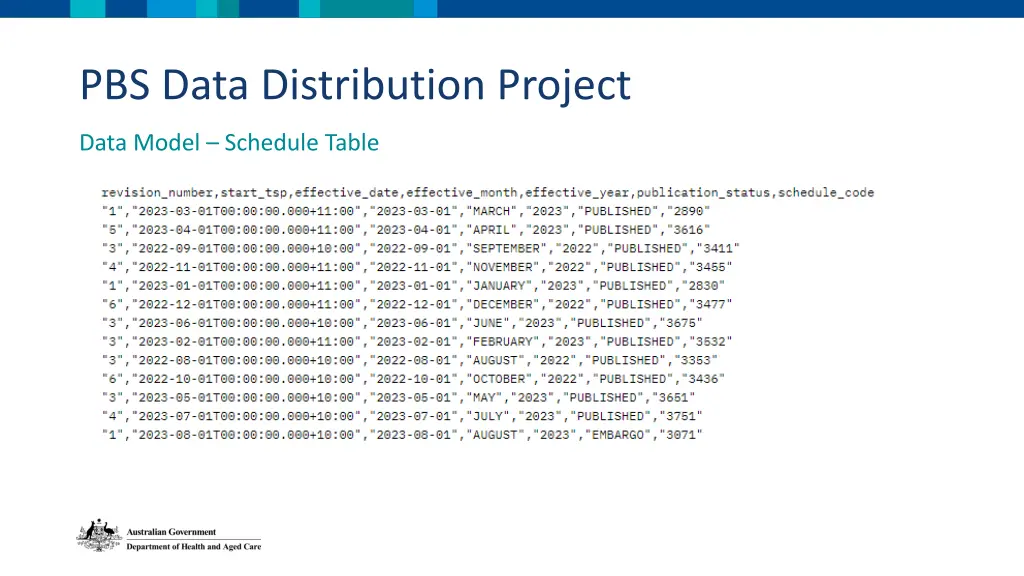 pbs data distribution project 2