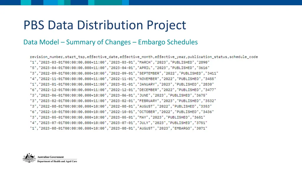 pbs data distribution project 8