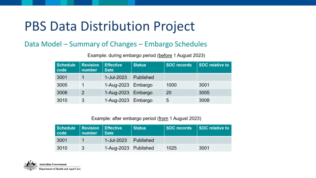 pbs data distribution project 9