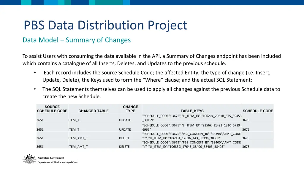 pbs data distribution project data model summary