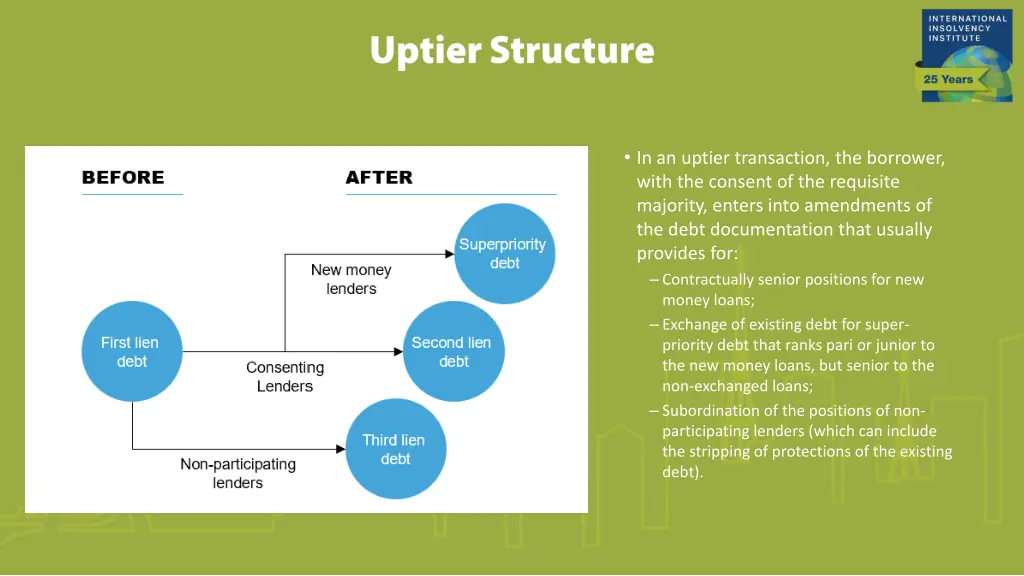 in an uptier transaction the borrower with