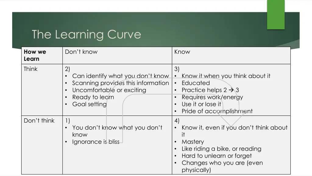 the learning curve