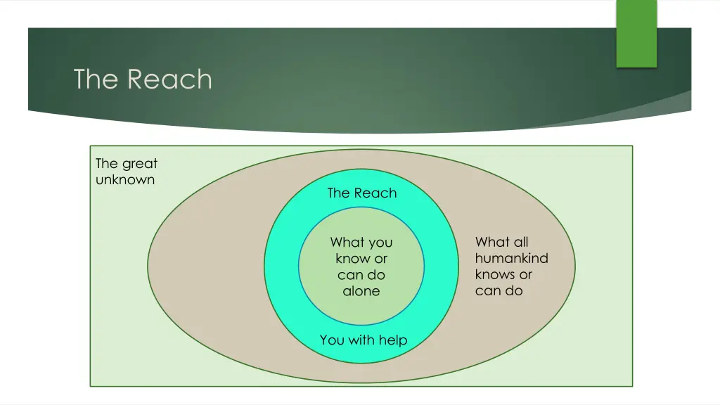 the reach