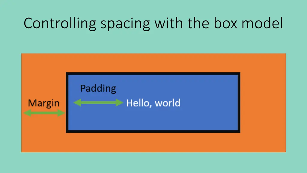 controlling spacing with the box model
