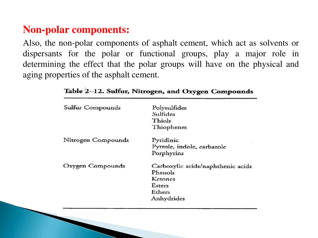 non polar components also the non polar
