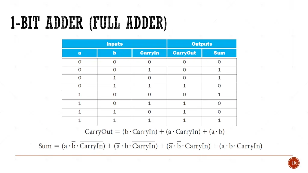 1 bit adder full adder