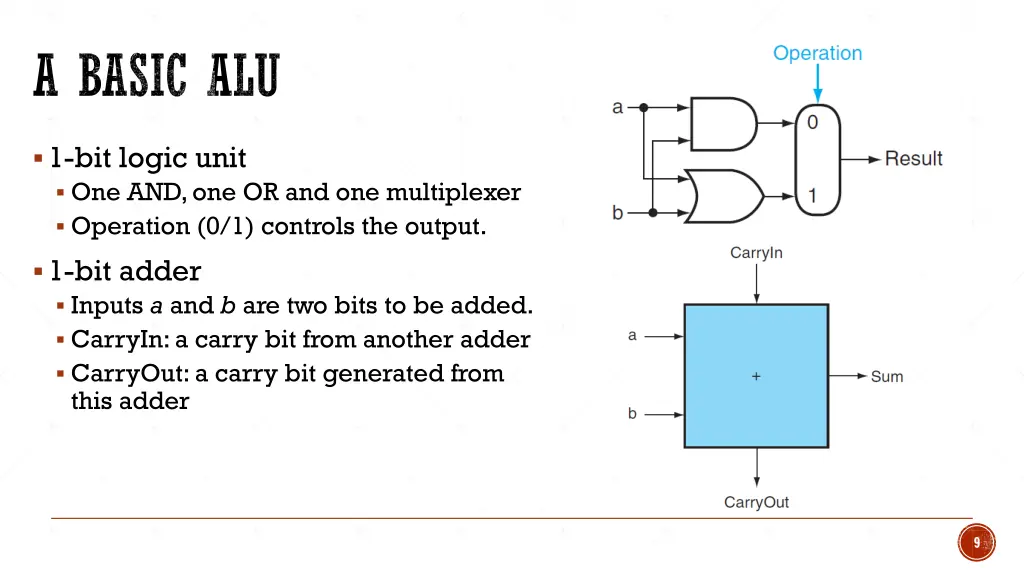 a basic alu